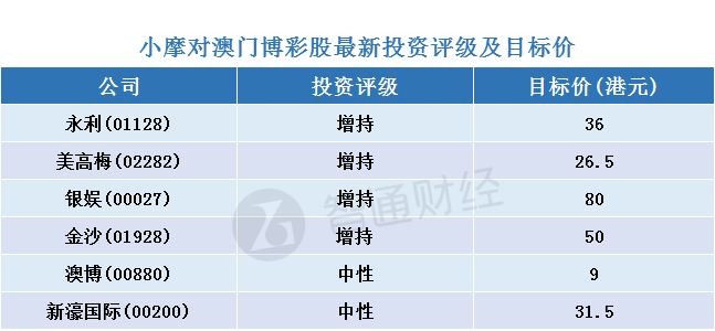 2004新澳门天天开好彩,功能性操作方案制定_扩展版44.328