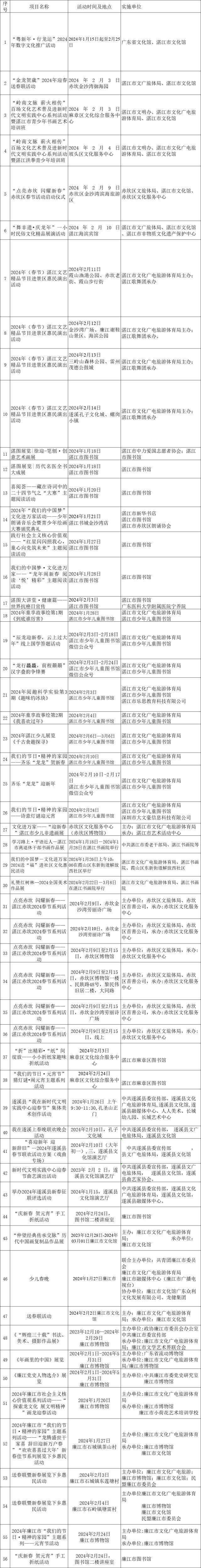 新澳天天开奖资料大全最新54期,包括投注号码、开奖结果、盈亏情况等