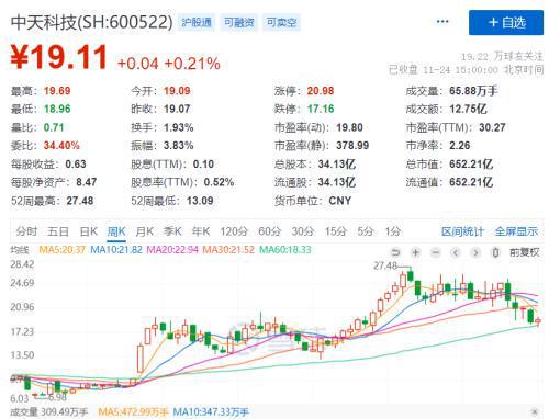 新奥长期免费资料大全,数据驱动执行方案_PT40.650