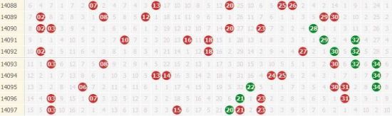 澳门今晚开特马+开奖结果走势图,数据驱动分析决策_Premium36.470