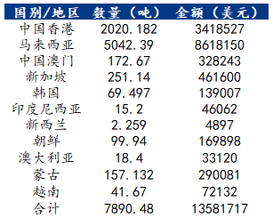 馨染回忆ゝ