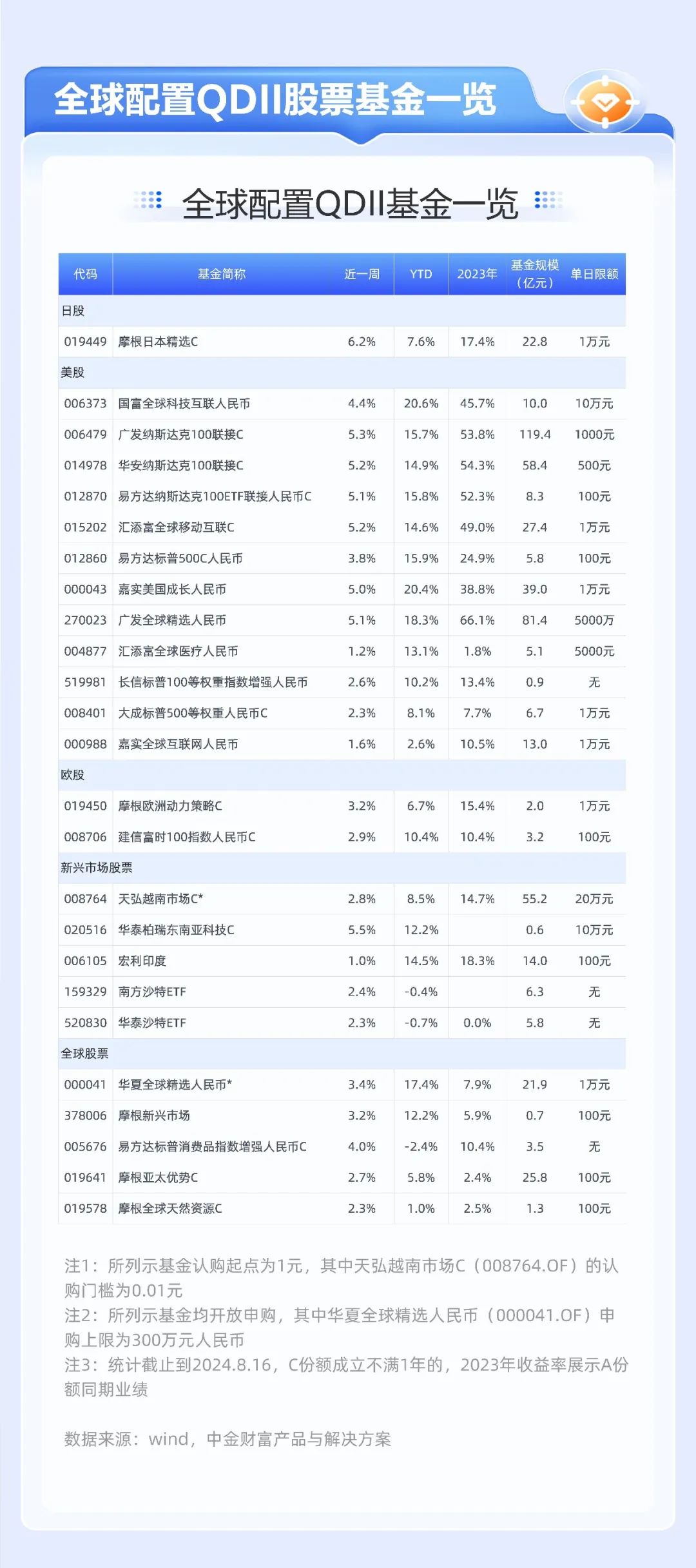 工业盐 第5页