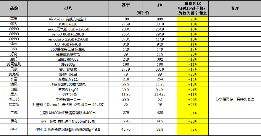 2024天天彩全年免费资料,全面理解执行计划_PalmOS34.703