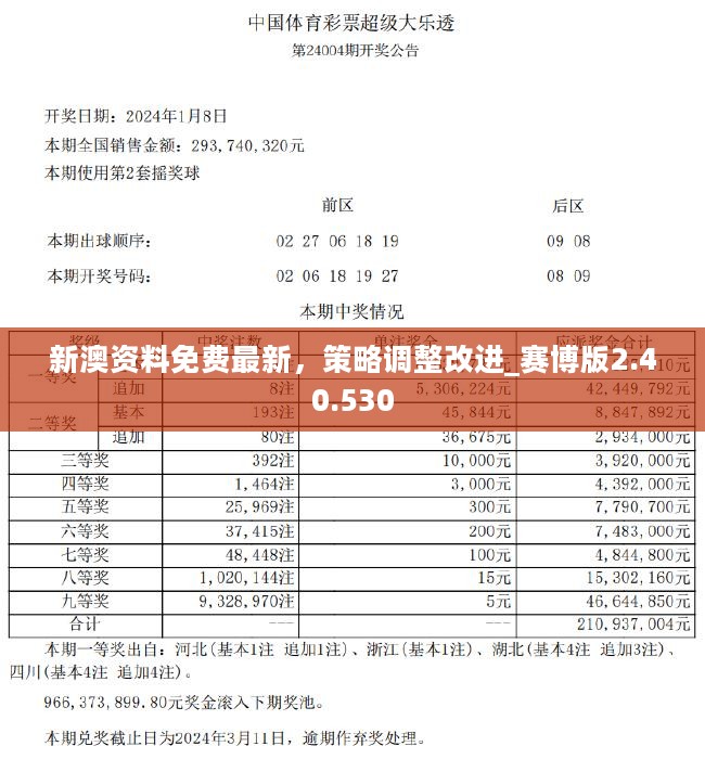 新澳正版资料免费公开十年,数据整合实施_扩展版10.240