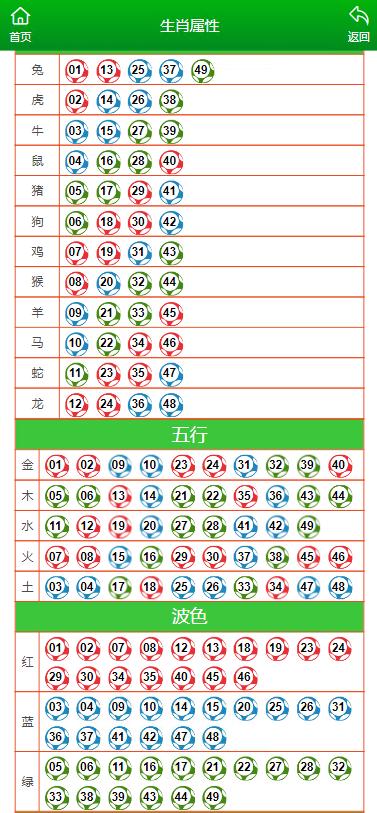 澳门一肖一码一一特一中,国产化作答解释落实_苹果款25.280