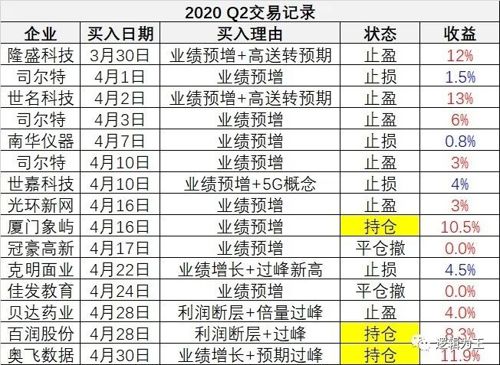 2024新奥历史开奖记录表一,全面数据策略实施_Pixel81.126