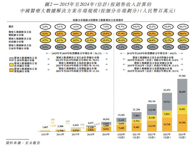 2024全年资料免费大全,实地分析数据设计_RemixOS33.577