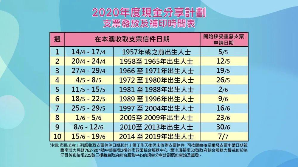 澳门钱多多最准的资料,合理决策执行审查_手游版44.606