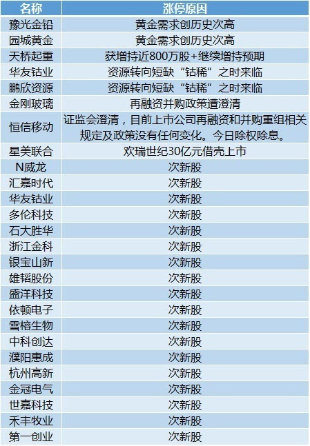 2024年天天彩免费资料,准确资料解释定义_领航版26.885