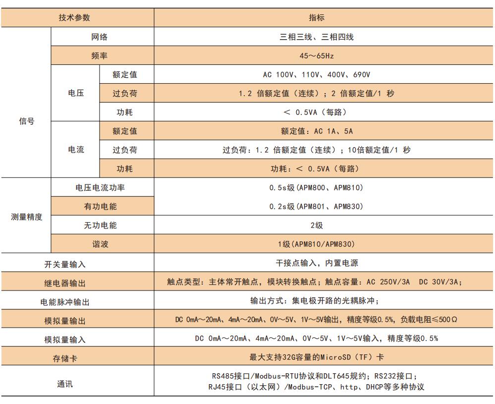 新澳门一码一码100准确,创新方案解析_AP25.845