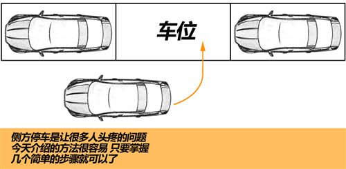 最新泊车位置的探索与应用