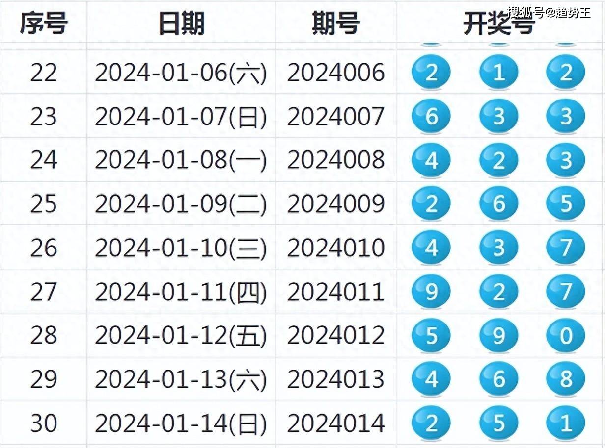 2024年天天彩免费资料,1. ＊＊中奖号码预测＊＊：天天彩官方将根据历史数据