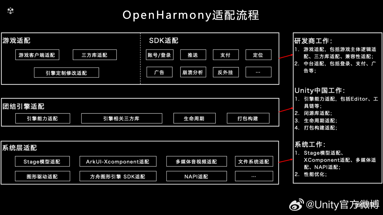 新奥全部开奖记录查询,可靠数据解释定义_HarmonyOS47.823