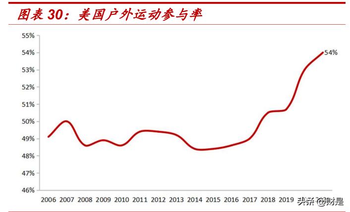 新澳精准资料免费提供最新版,可以结合市场调研报告、行业分析和消费者行为数据