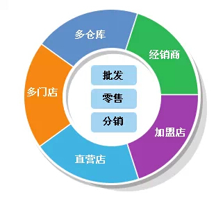 2024管家婆一特一肖,决策资料解释落实_游戏版97.19