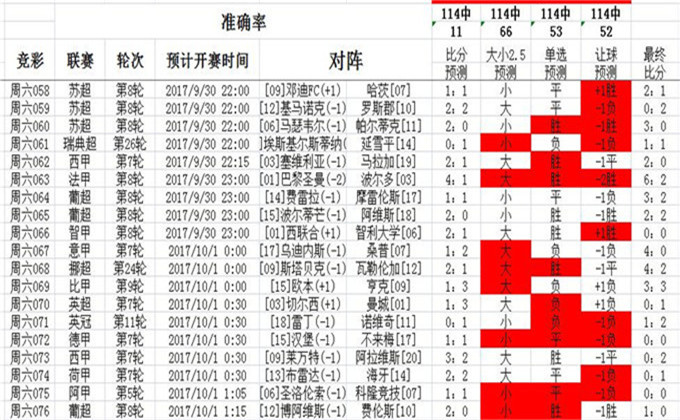 0149775cσm查询,澳彩资料,对澳彩数据进行实时监控和分析