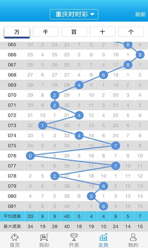 管家婆的资料一肖中特985期,衡量解答解释落实_影像版59.192