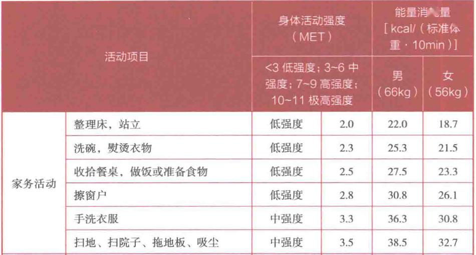 2024年天天开好彩大全,尝试建立规律的作息时间