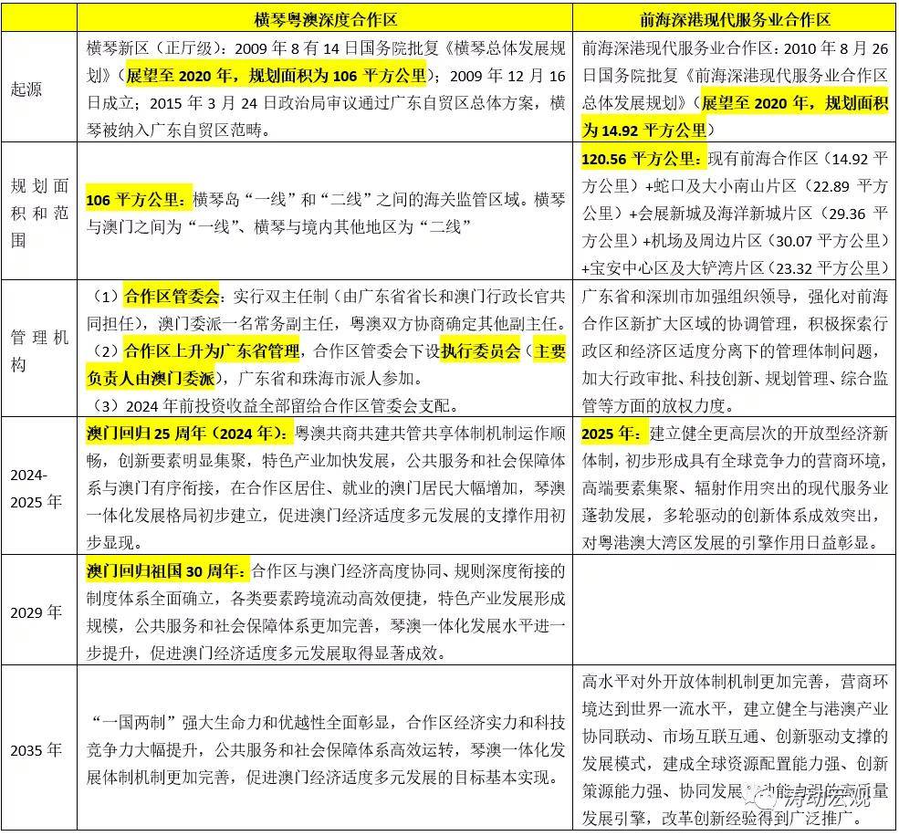 新澳天天开奖资料大全最新54期129期,持续计划解析_经典款48.305