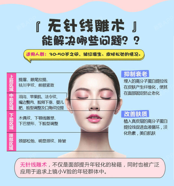 线雕技术，重塑美丽的革命性手段