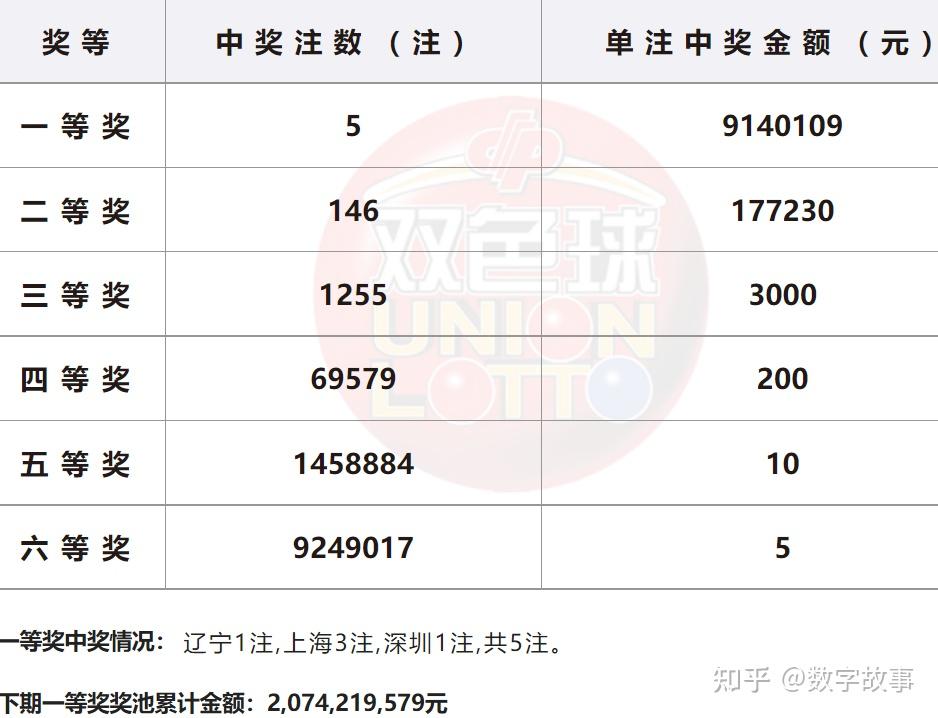 新澳2024年开奖记录,＊ ＊＊2024年4月20日＊＊：一等奖中奖金额为450万元