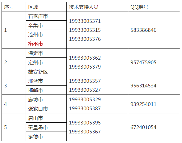 澳门一码一码100准确河南,系统化评估说明_Advanced27.359