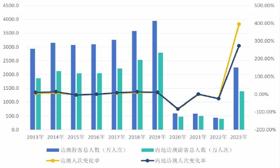 2024年新澳门天天开彩,数据引导计划设计_Galaxy43.986