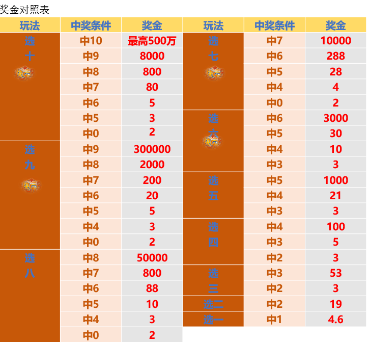 2024年澳门特马今晚,1. ＊＊单场投注＊＊：选择一匹自己看好的马匹进行投注