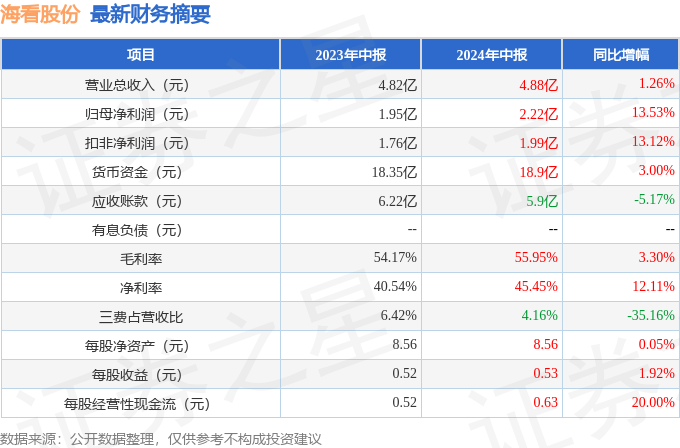 2024年香港资料免费大全下载,功能性操作方案制定_储蓄版88.557