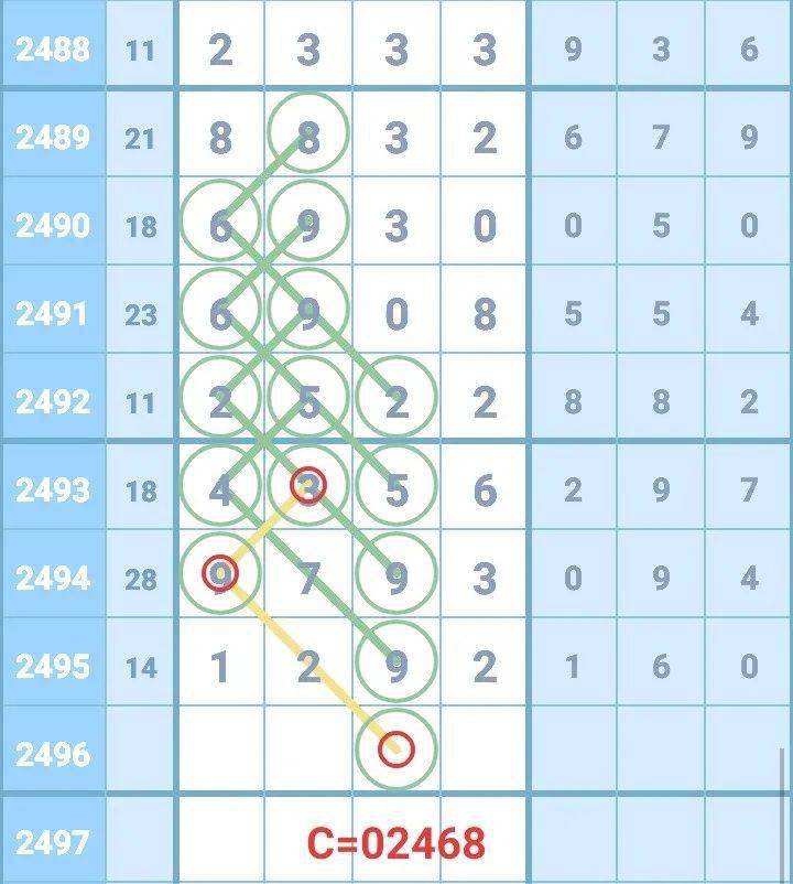 新澳门彩马今天最快最新图库,高度协调策略执行_进阶款38.354