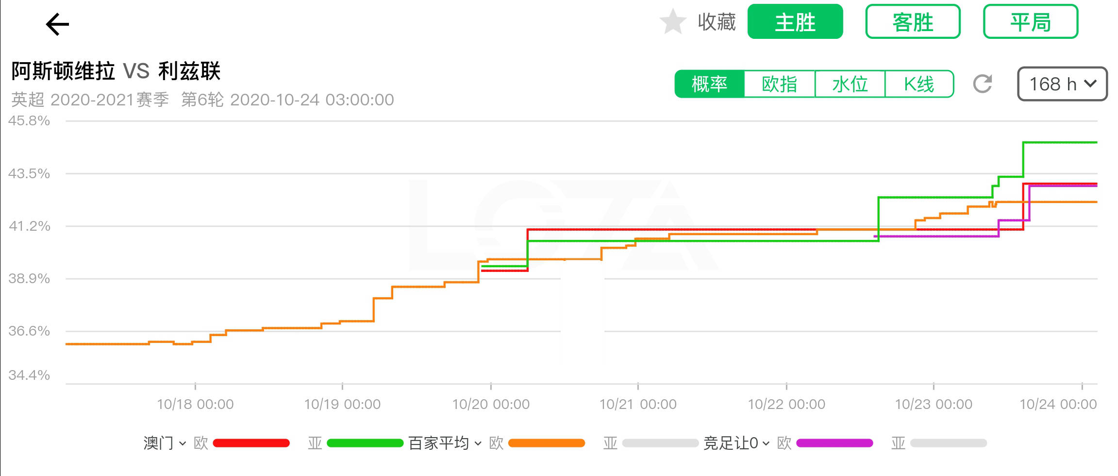 新澳门彩历史开奖记录十走势图,实际数据以官方公布为准＊＊）