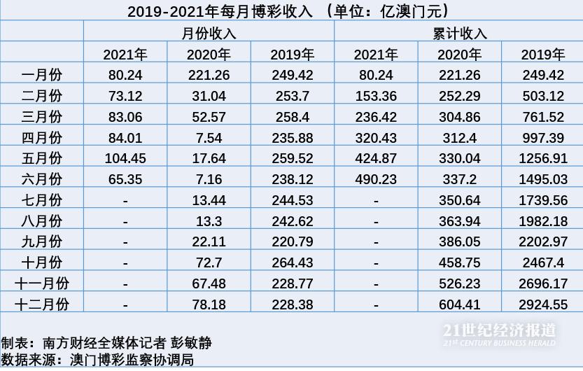 新澳门彩历史开奖记录十走势图,实地解答解释定义_升级版12.761