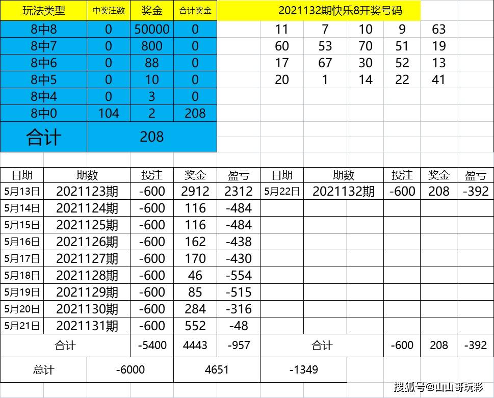 2024年最新开奖结果,深入数据执行解析_升级版21.621