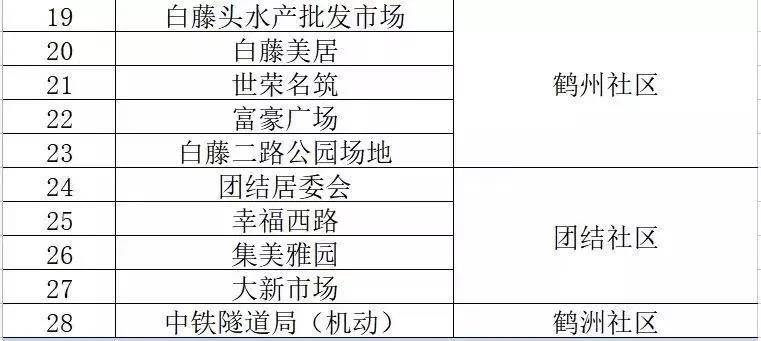 新澳精准资料免费提供208期,标准程序评估_2D41.99