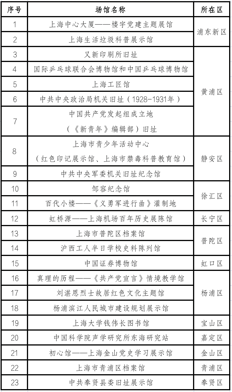 2024新澳正版免费资料大全,定性评估说明_HDR99.713