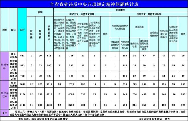 2023澳门资料大全免费,可持续实施探索_Surface80.641