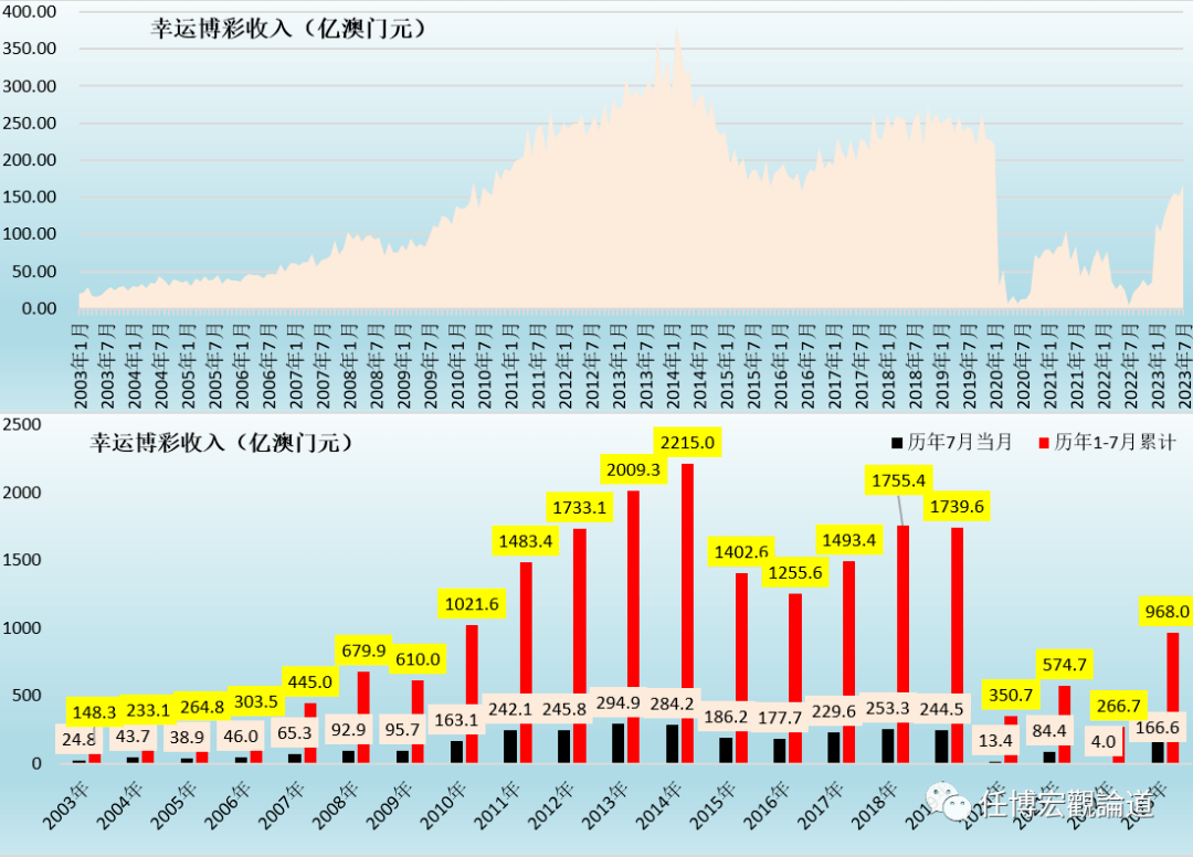 7777788888新澳门开奖2023年,深入执行数据方案_旗舰款17.751