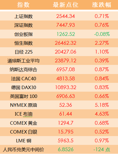 2024澳门天天开好彩大全开奖记录走势图,可持续发展实施探索_运动版19.139