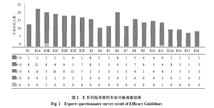 二四六管家婆期期准资料,平衡性策略实施指导_XT48.41