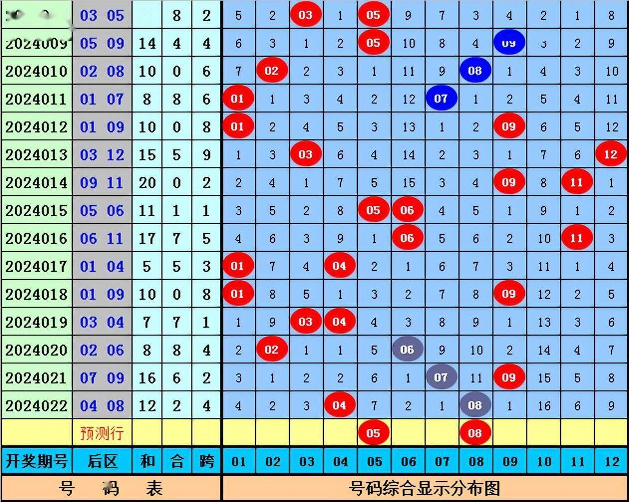 新澳天天开奖资料大全三中三,最佳精选解释定义_pro44.729