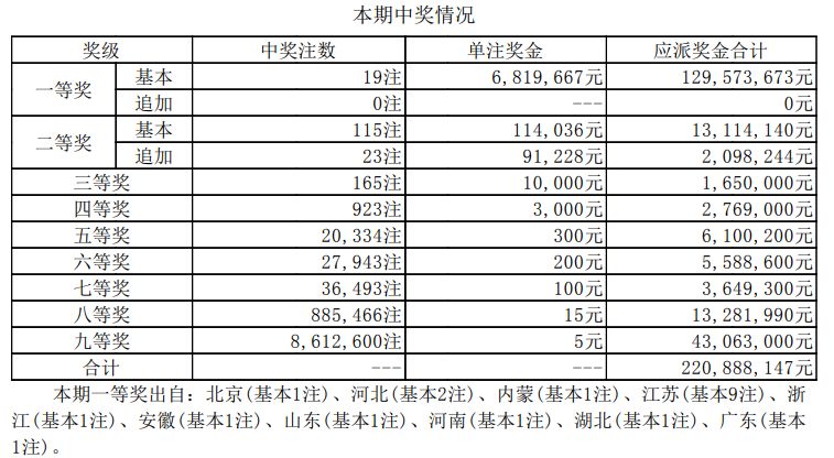 2024年11月28日 第22页