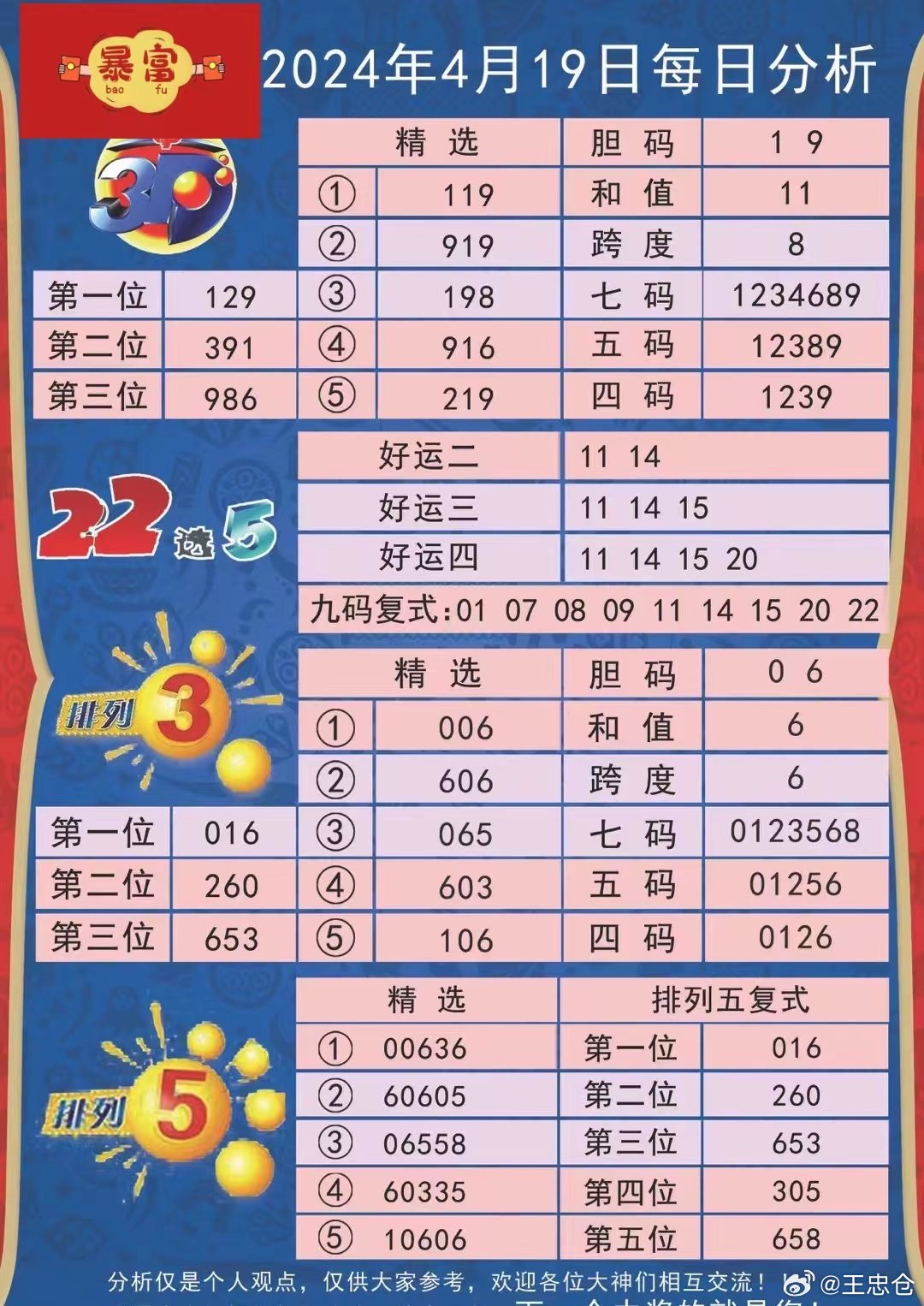 澳彩资料免费长期公开,动态调整策略执行_Harmony款94.497