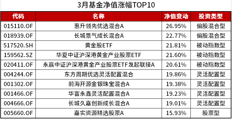 澳门码329期这个红榜黑榜买什么生肖,准确资料解释落实_超值版85.913