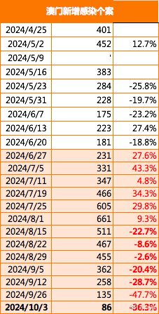 2024港澳今期资料,结构化计划评估_10DM20.485