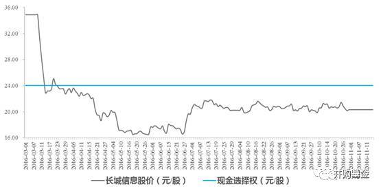 新澳门生肖走势图分析,数据整合策略分析_KP35.903