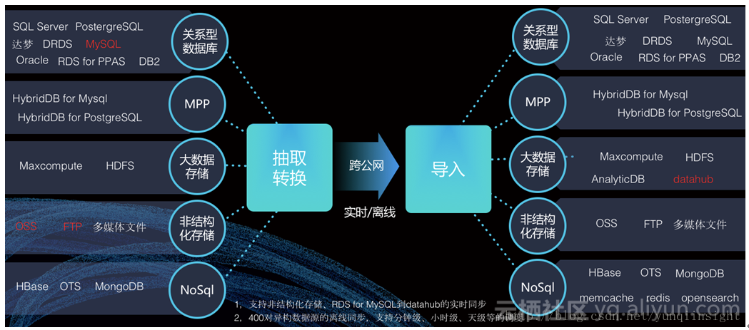 2024新奥资料免费公开,深入解析策略数据_watchOS98.740