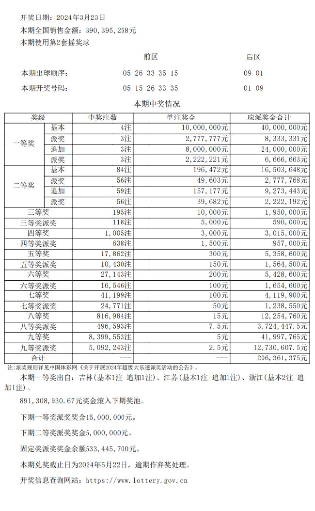 014904.cσm查询,澳彩开奖,2. ＊＊核对期号＊＊：输入期号时要仔细核对