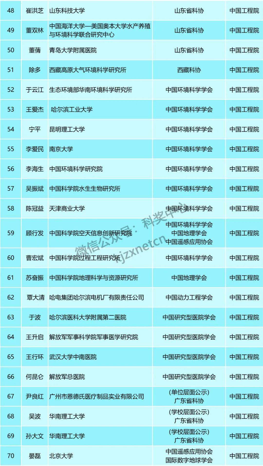 新澳精准资料免费大全,广泛的关注解释落实热议_XE版48.536