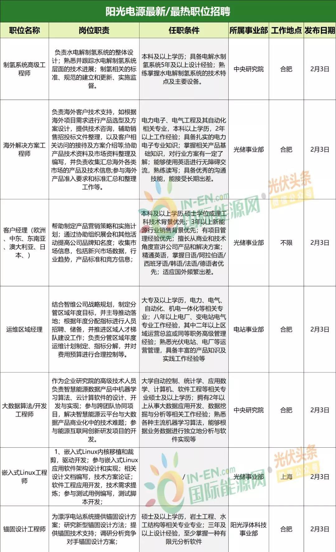 资讯 第7页