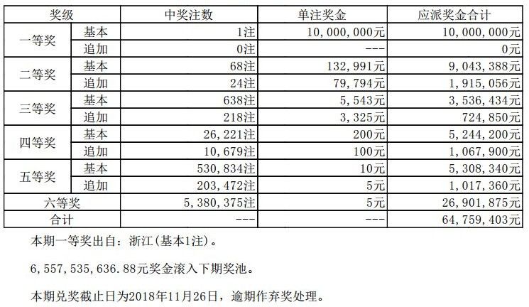 澳门开奖结果2024开奖记录今晚,可持续执行探索_轻量版23.817